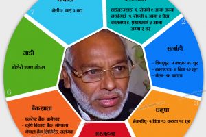 राजेन्द्र महतोको धनः पाँचवटा भैंसी, ९५ तोला सुन !