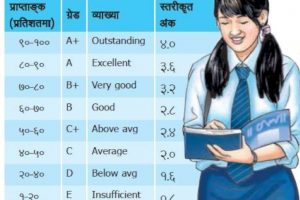 एसएलसीमा कम्तीमा ‘डी प्लस’ ल्याउनेले मात्र कक्षा ११ मा भर्ना हुन पाउने