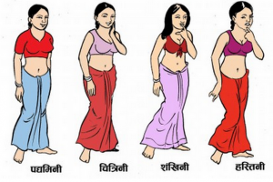 ग्रन्थहरुका अनुसार नारीका चार चरित्र, जानौ विसतृतमा